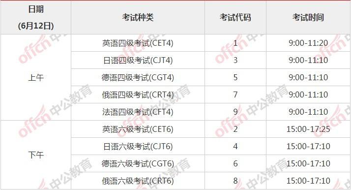 英语六级考试报名时间2021年上半年_英语六级考试2021考试时间上半年