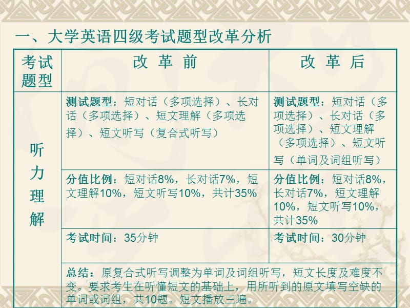 英语四级考试题型详细介绍(英语四级考试题型结构)