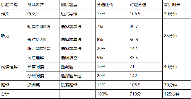 2014年英语六级多少分过线_2014年英语六级多少分过线啊