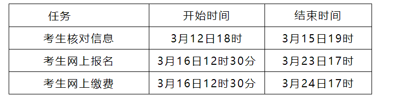 英语六级报名截止时间2020下半年(英语六级报名截止时间2022)