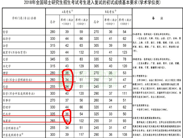 考研英语及格线是多少分_考研英语及格线是多少