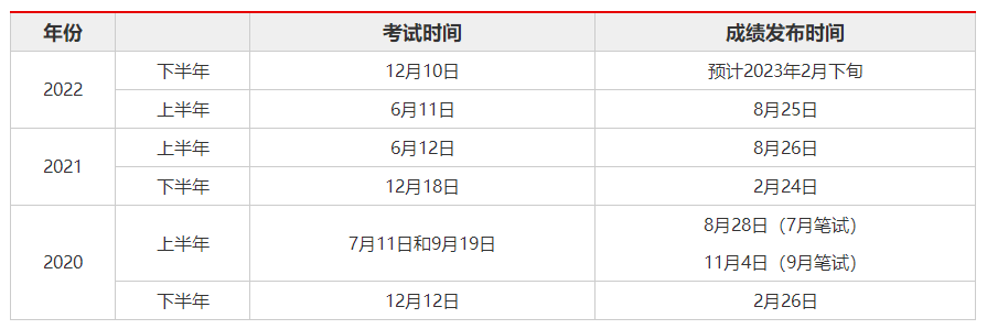 英语四级查询准考证号(英语四级查询准考证号忘了怎么办)