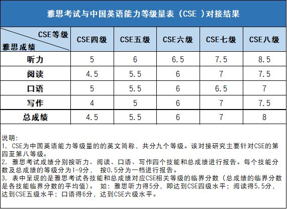 英语考试最高级别是几级_考英语最高级别是几级