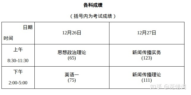 考研英语一和二的区别(临床考研英语一和英语二的区别)