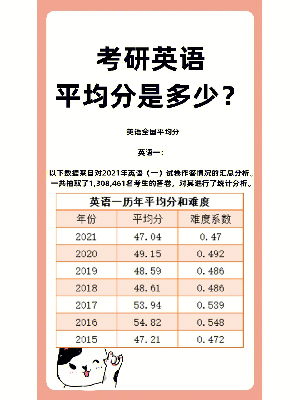 考研英语一和二的区别(临床考研英语一和英语二的区别)