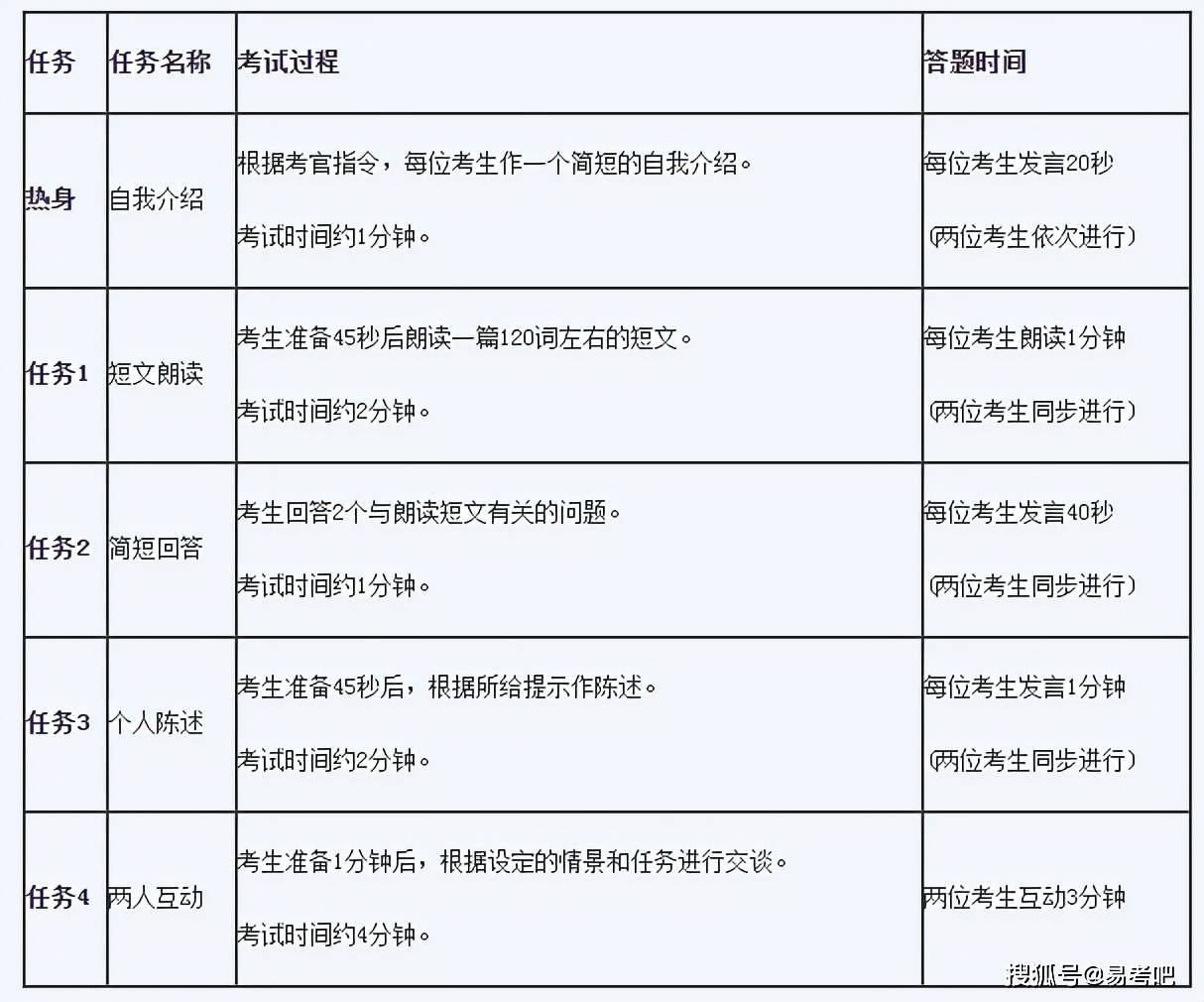 英语六级考试时间2022报名(2021英语六级考试报名截止时间)