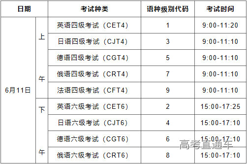 2022年大学英语六级多少分能过(2021年大学英语六级考试多少分算过)