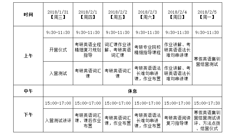 考研英语时间多少分钟(考研英语多少分钟一篇完型)