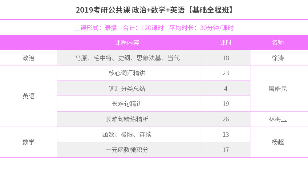 考研英语时间多少分钟(考研英语多少分钟一篇完型)