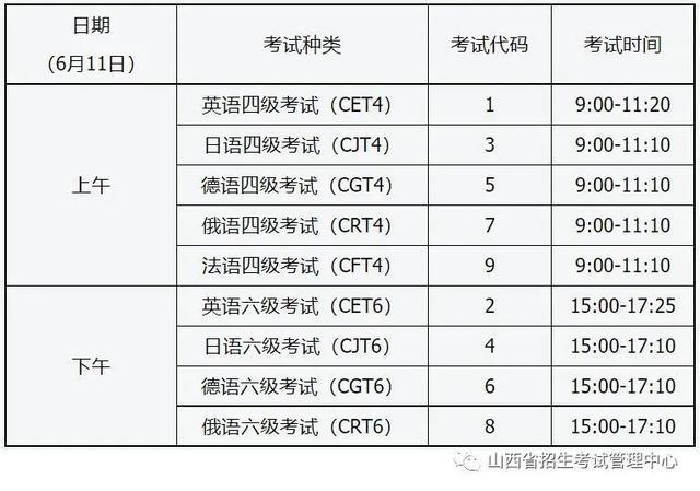 2022年甘肃省英语六级报名时间官网_2022年甘肃省英语六级报名时间