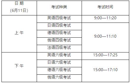 2022年甘肃省英语六级报名时间官网_2022年甘肃省英语六级报名时间