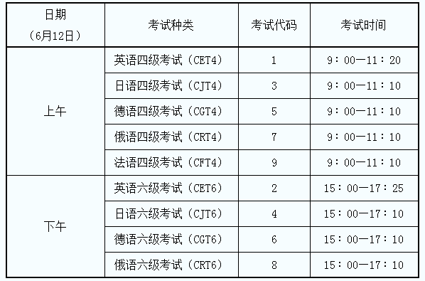 广东英语六级报名时间2022(广东英语六级报名时间)