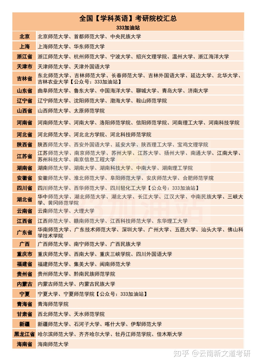 学科英语考研哪个学校比较好考(学科英语考研哪个学校比较好考一些)