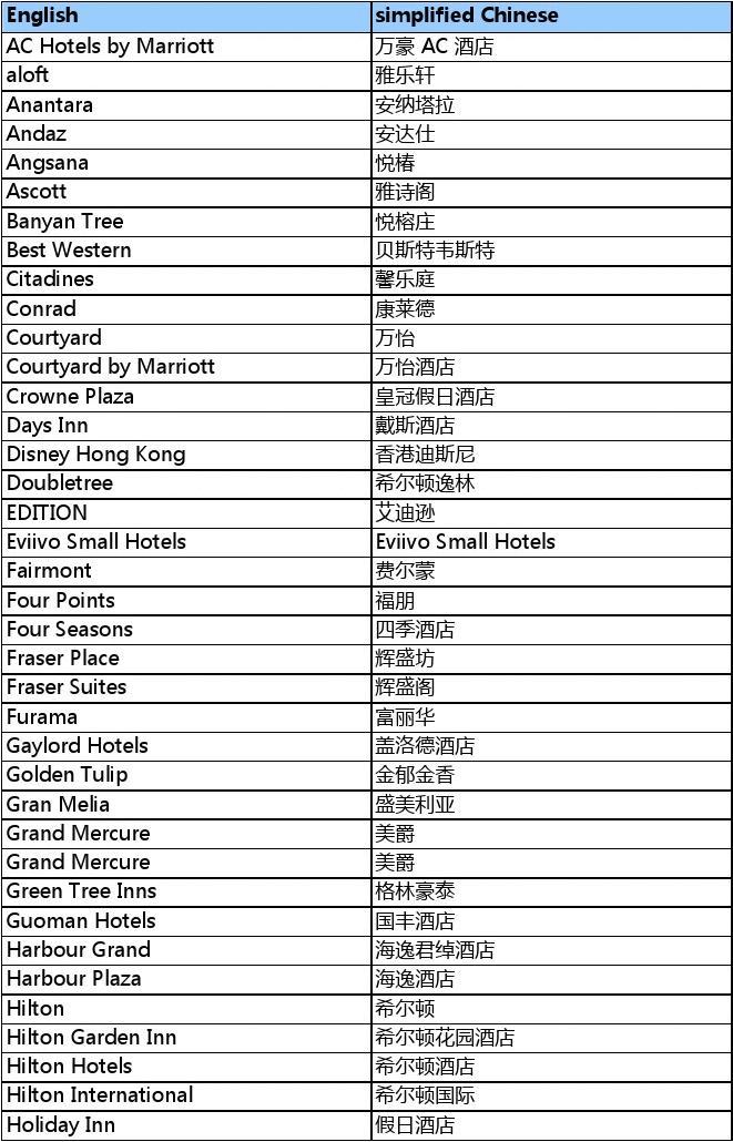 公司名称英语翻译(英语中关于公司名称的翻译)