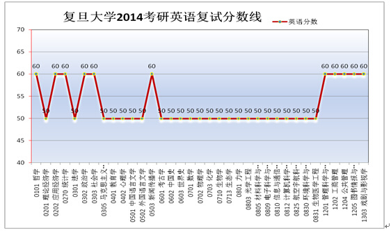 考研英语国家线什么时候出来_考研英语国家线什么时候出