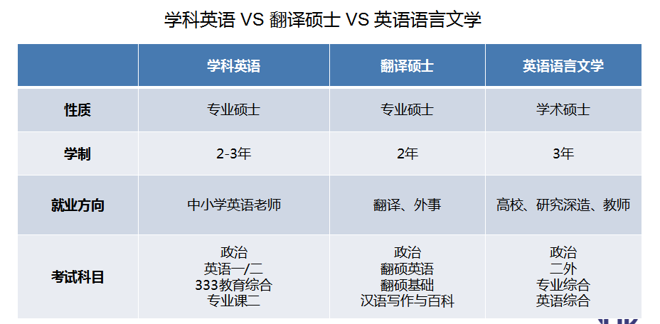 考研英语一难还是2难_英语一二三考研难度