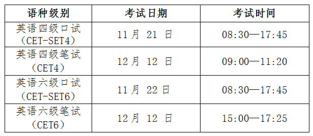 英语6级下半年考试报名时间_下半年英语六级报名时间