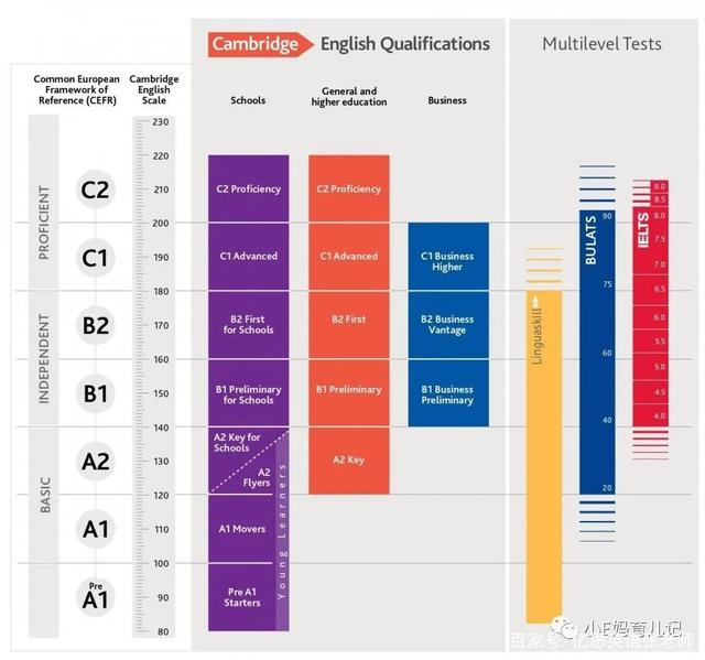 雅思6分相当于英语六级多少分_雅思6分相当于英语六级多少分啊