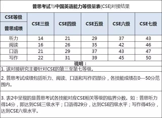 雅思6分相当于英语六级多少分_雅思6分相当于英语六级多少分啊