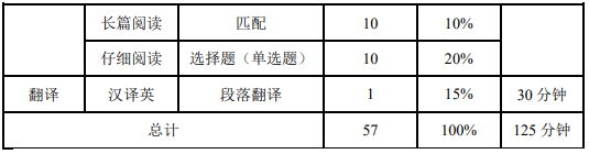 英语六级评分标准表(英语六级评分标准及分数换算表)