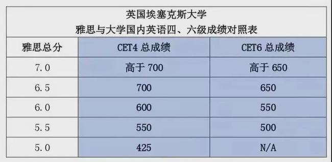 全国大学英语六级考试多少分合格_全国大学生英语六级考试多少分合格