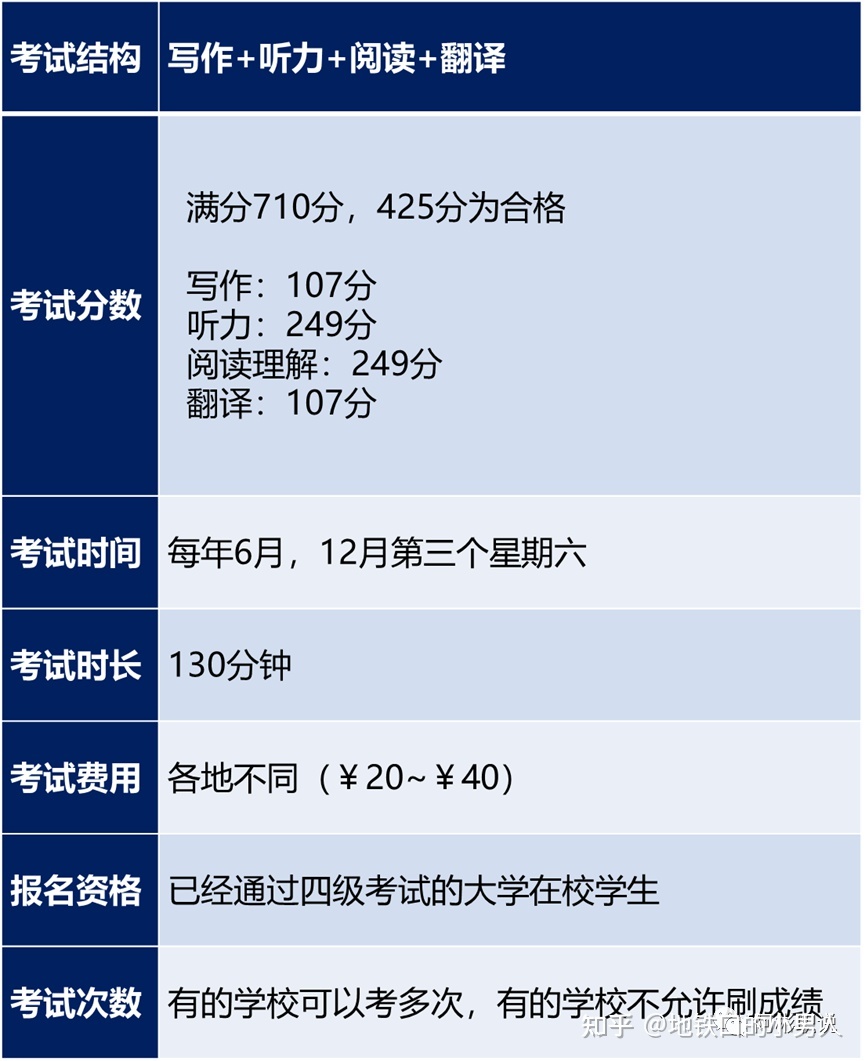 六级英语备考推荐书籍_六级英语怎么备考