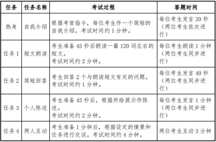 英语六级考试时间具体安排几天(英语六级考试时间具体安排)