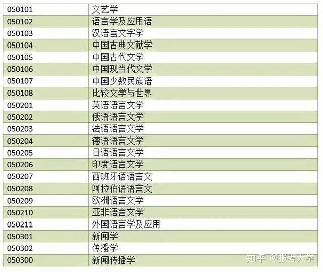 医学考研英语满分多少_医学英语考研分数线多少