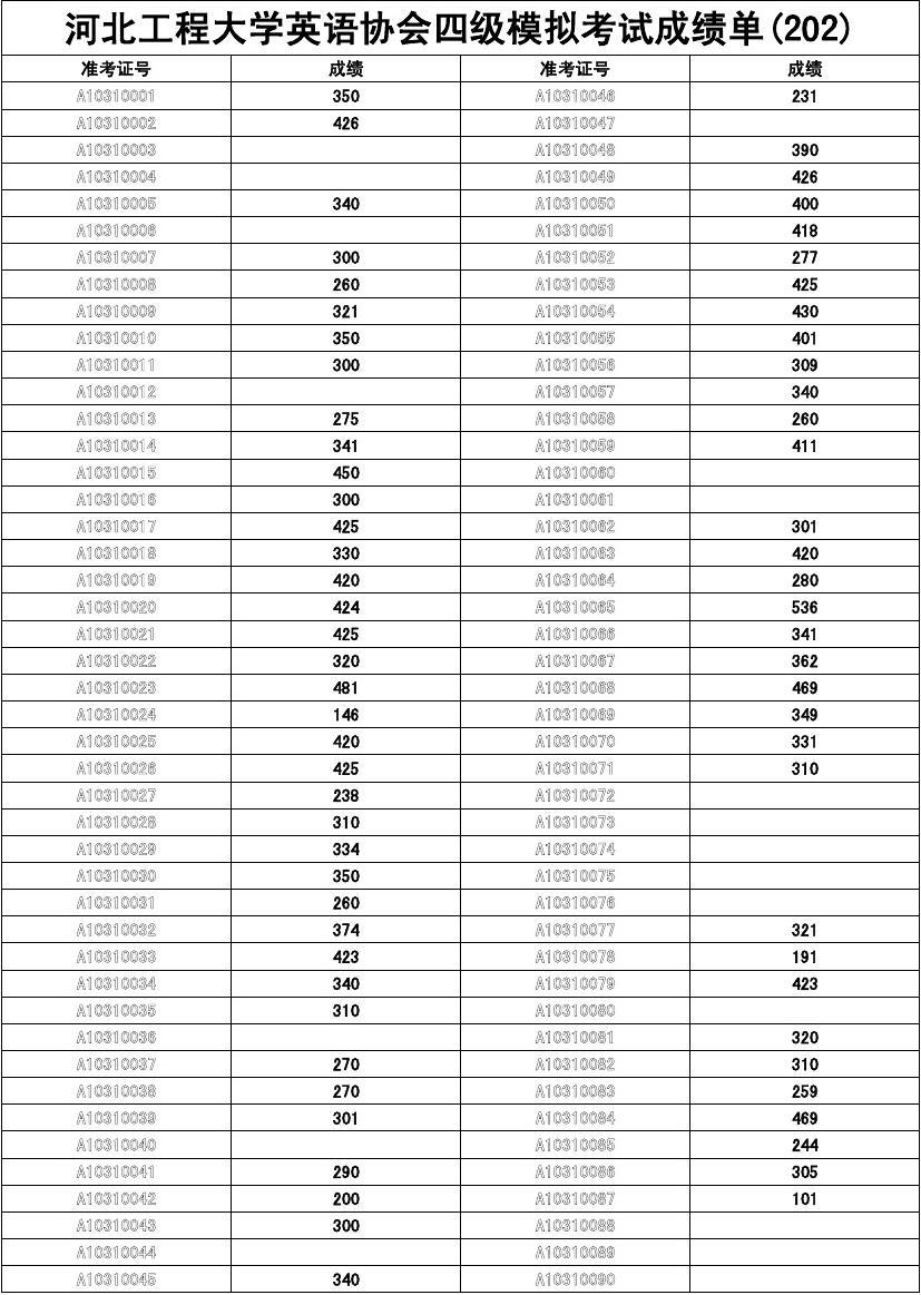 英语四级需要考多少分才能过_四级英语考多少分才能过