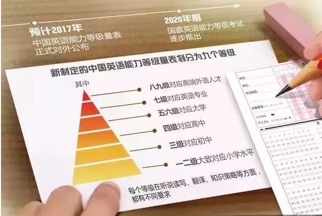 英语六级相当于雅思什么水平(英语六级相当于雅思什么水平的)