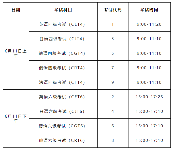 2022年上半年英语四级考试时间(2022年上半年英语四级考试时间倒计时)