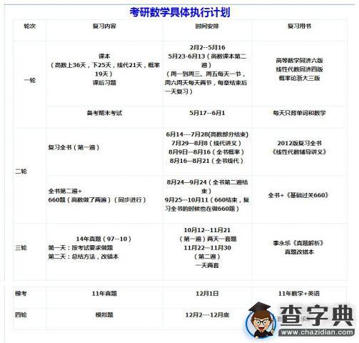 考研英语时间分布安排_考研英语的考试时间分配