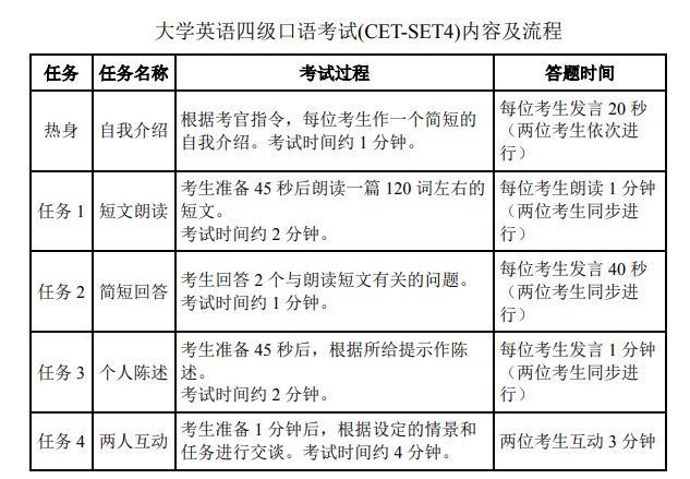 英语口语考试有哪些_英语口语考试有哪些内容