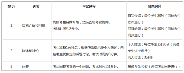 英语口语考试有哪些_英语口语考试有哪些内容