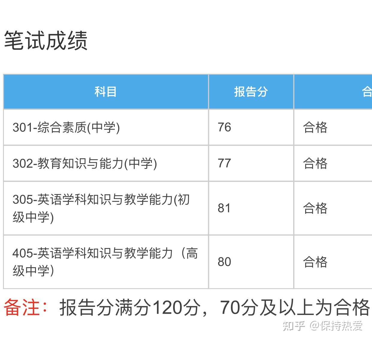 考教资英语必须过四级吗(考教资英语必须过四级吗现在)