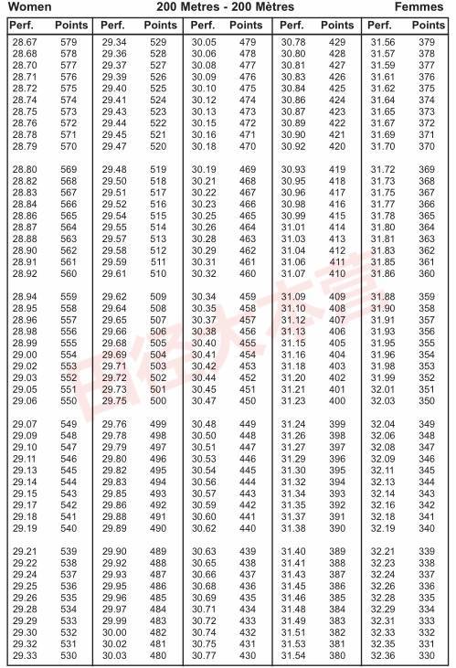 英语六级499分什么档次(英语四级考试599分算什么档次)