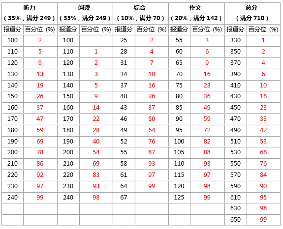 英语六级多少分过_英语六级和雅思哪个含金量高