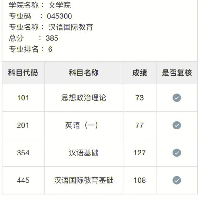 英语六级多少分过_英语六级和雅思哪个含金量高