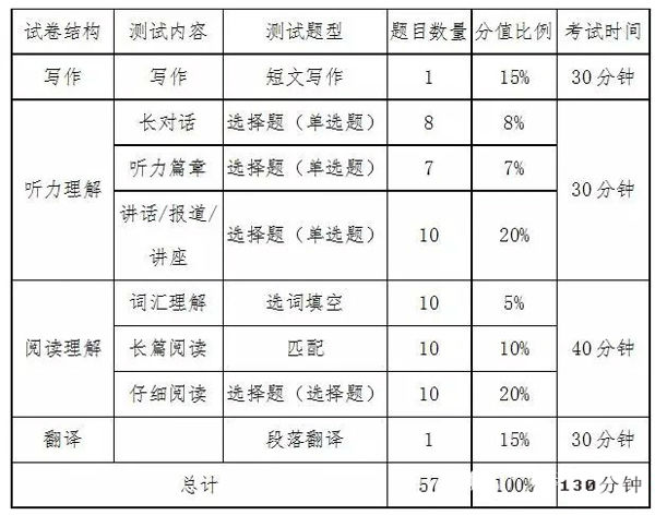 考英语六级需要什么条件(考英语六级需要什么条件才能考)