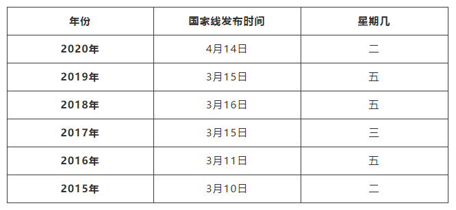 今年考研英语国家线是多少2021_考研英语国家线2021公布