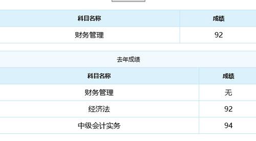 英语四级成绩怎么查以前的分数(英语四级成绩怎么查以前的分数单)