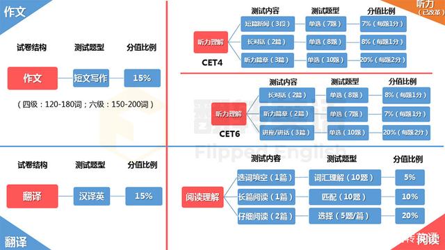 高考英语和四级英语的难度差多少(英语四级相当于高考什么难度)