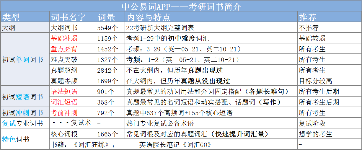 英语考研院校选择_二本英语专业考研哪个学校好