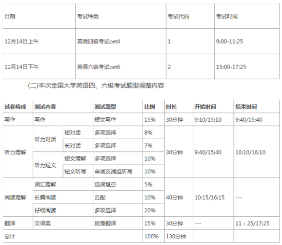 英语六级考试时间九月(英语六级考试时间九月几号考)