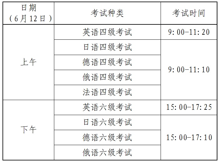 英语四级考些什么东西_英语四级要考些什么