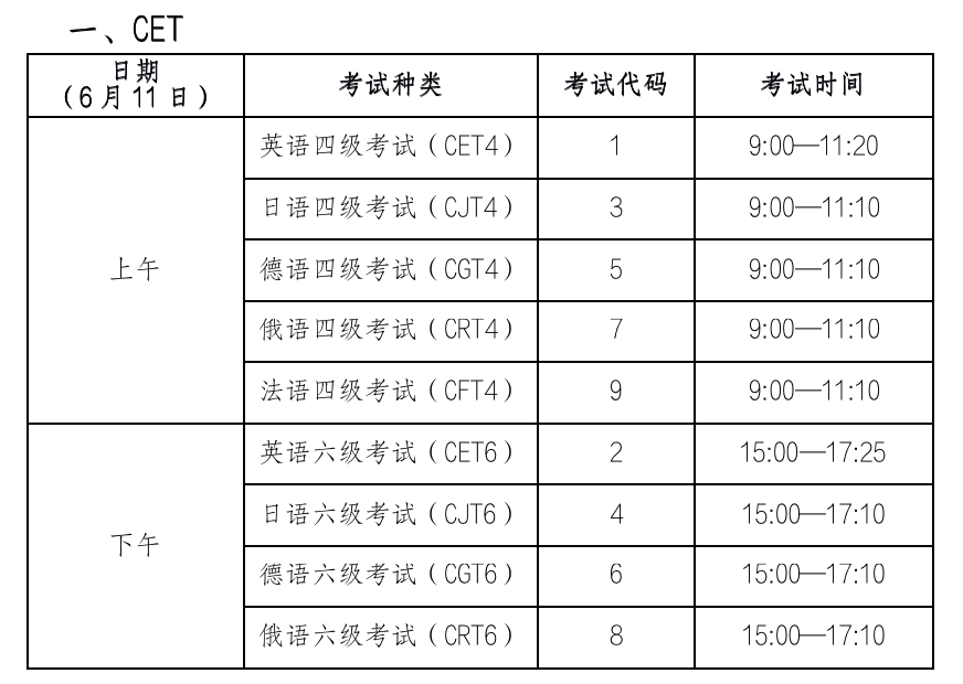 英语四级报名时间2022考试时间(英语四级报名时间2022考试时间下半年)