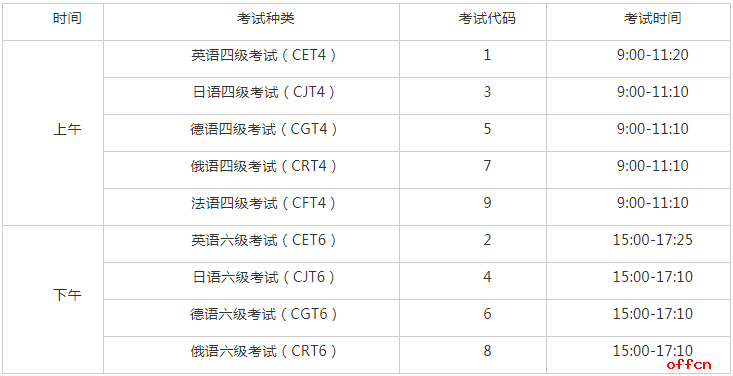 2021年大学英语四级考试时间及题型(2021年大学英语四级考试时间)