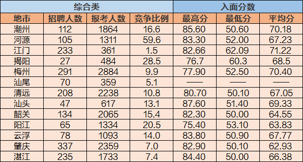 科目二多少分过(多少分过)