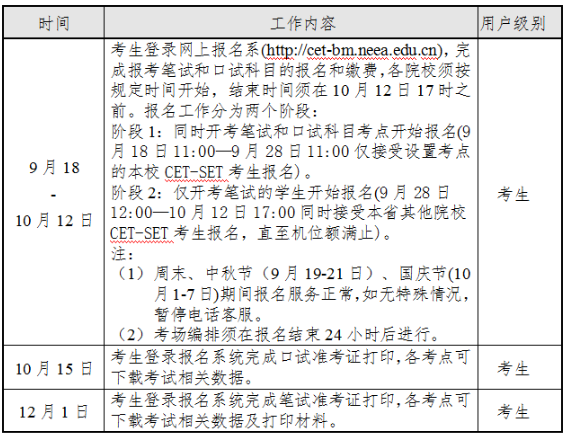 英语四级报名时间2021年下半年的简单介绍