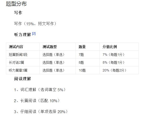 英语四级多少分合格?(英语四级相当于雅思多少分)